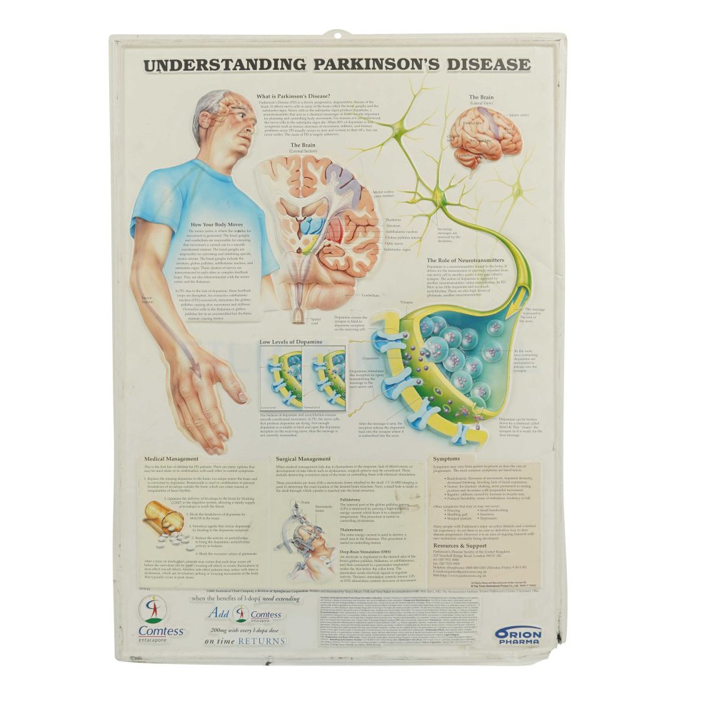 Parkinsons Disease Poster 3D FILM MEDICAL